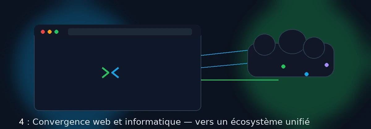 Convergence du web et de l’informatique : fenêtre de navigateur, liaisons et nuage de données